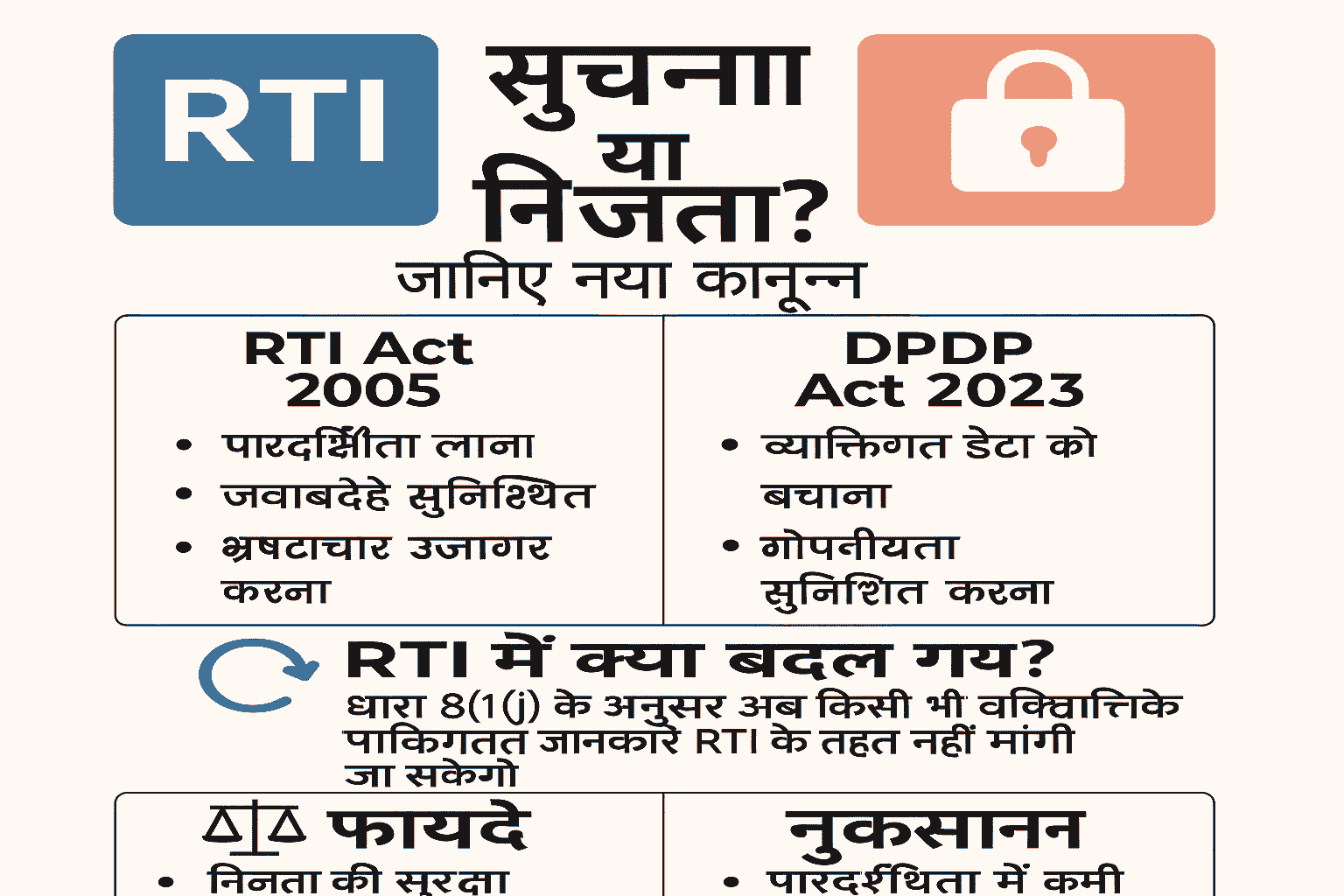 RTI बनाम DPDP: सूचना या निजता? जानिए नया कानून?
