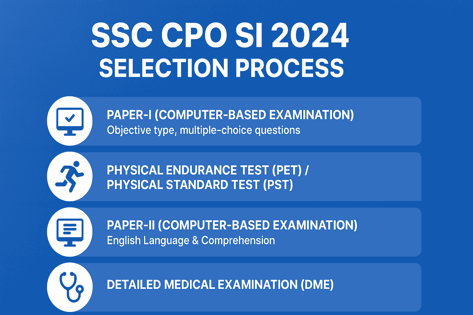 SSC CPO Sub-Inspector (SI) 2024 Paper-II Result SSC CPO Sub-Inspector 2024 Paper-II Result